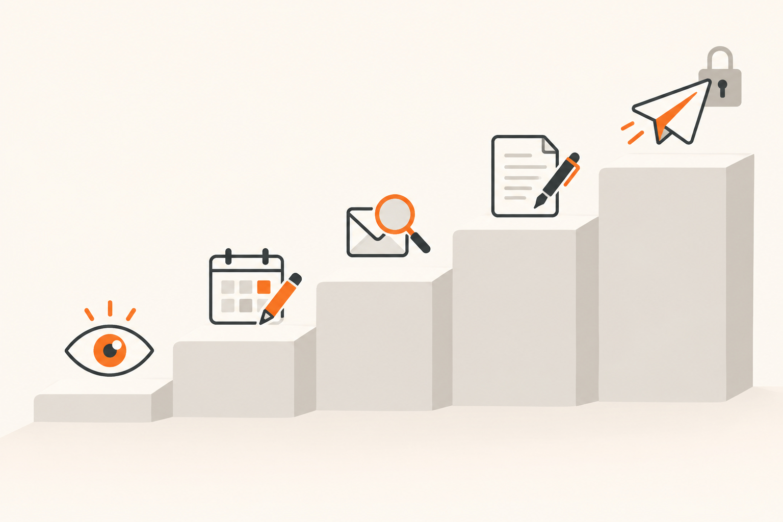 Five-step ladder showing how to give an AI assistant access in order: read calendar, suggest changes, search mail, draft replies, and send last